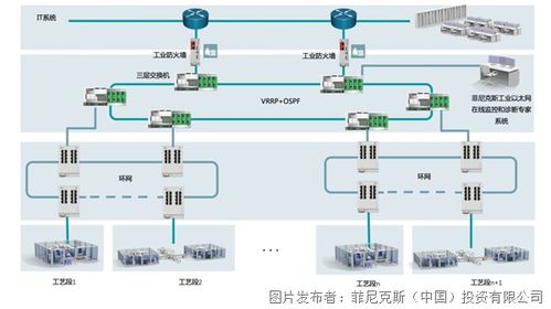 智能視點 工業(yè)通訊打造智慧工廠大動脈
